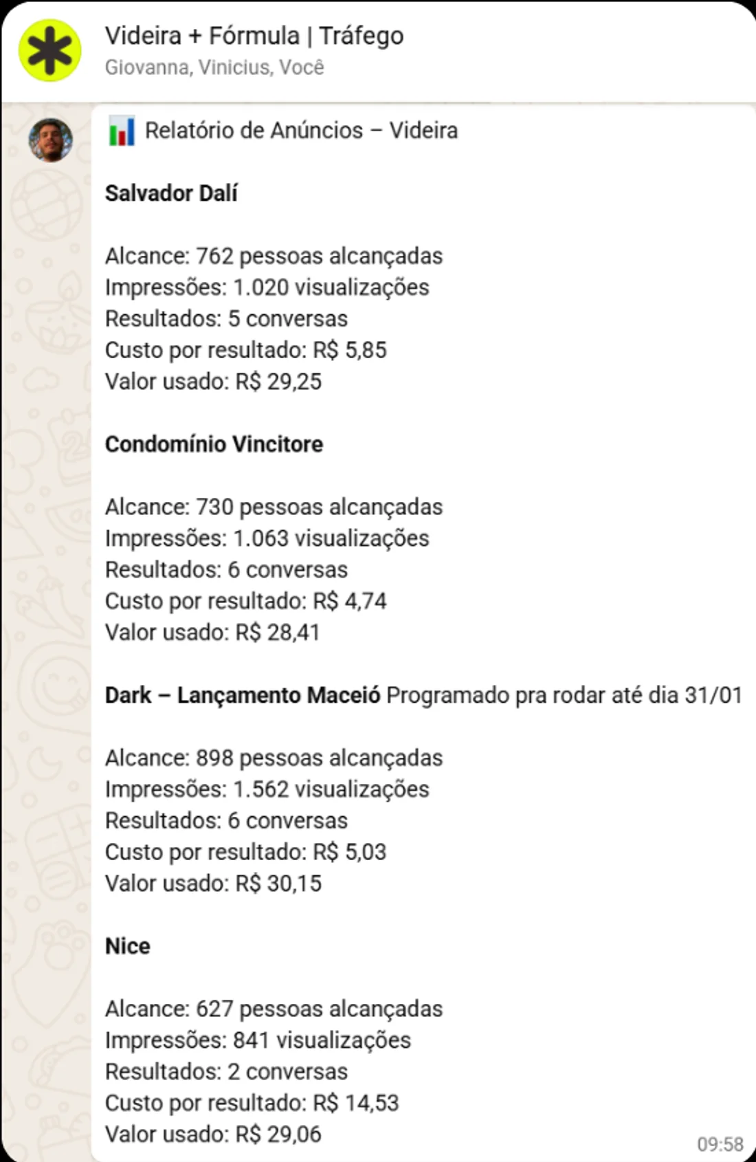 Relatório real de anúncios de um cliente, enviado no grupo de WhatsApp